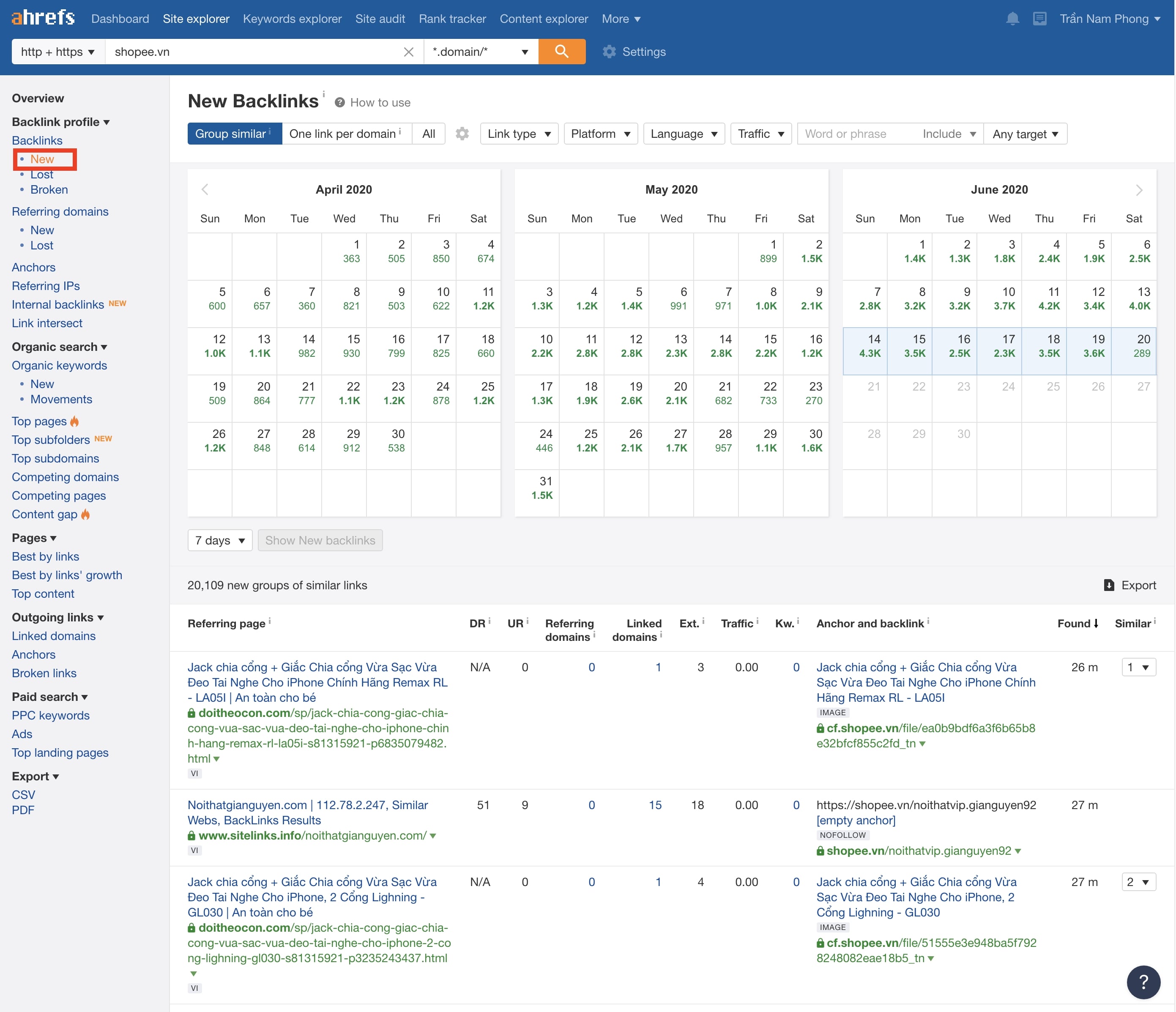 Ahrefs là gì? Hướng dẫn cơ bản và chi tiết từ A-Z về Ahrefs - Mua chung ...