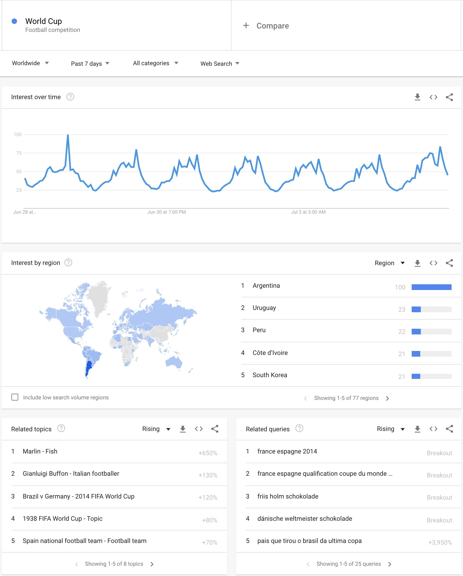 Google Trends là gì? Cách tìm kiếm Google Hot Trend Việt Nam 4
