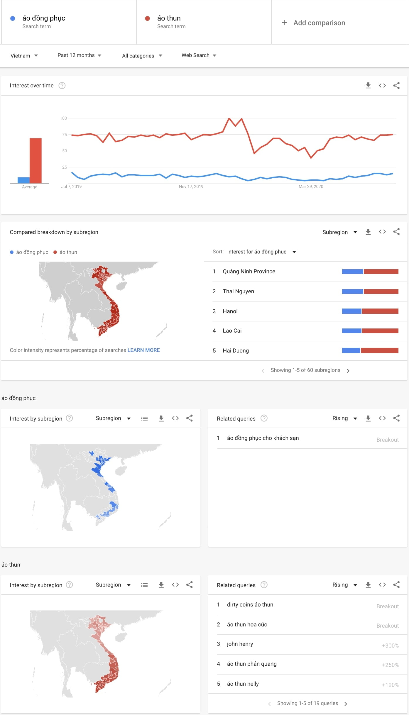 Google Trends là gì? Cách tìm kiếm Google Hot Trend Việt Nam 3