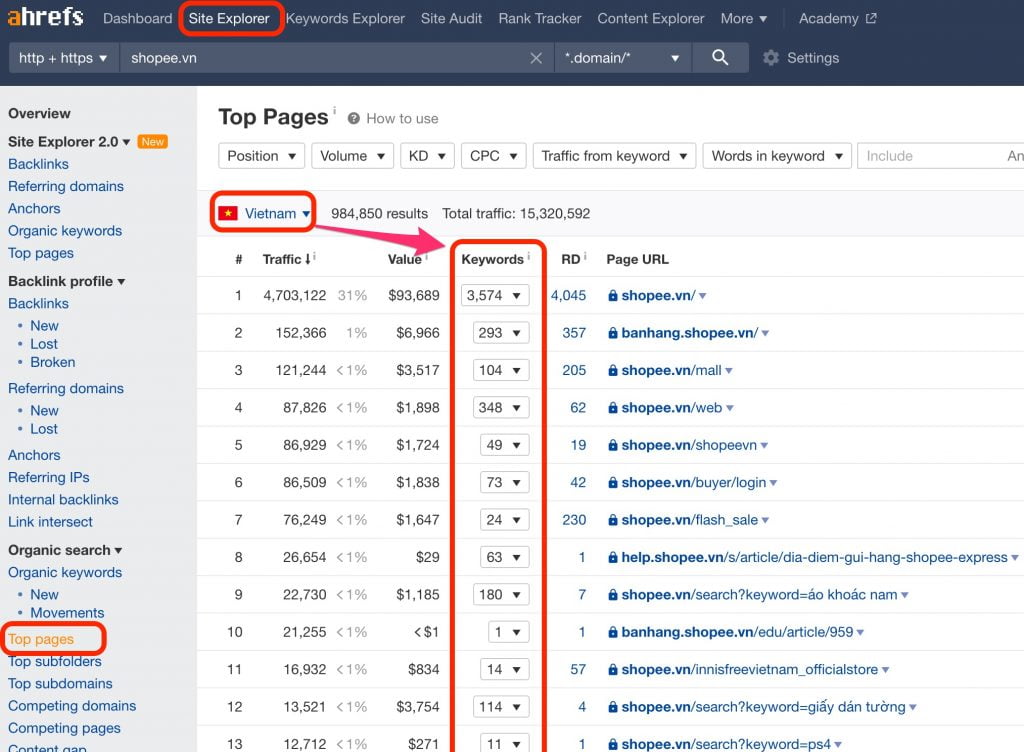 Top pages trên SEO Tools Ahrefs