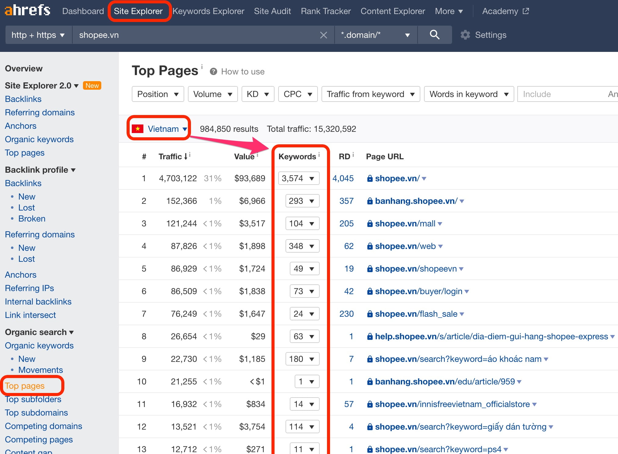 Top pages trên SEO Tools Ahrefs
