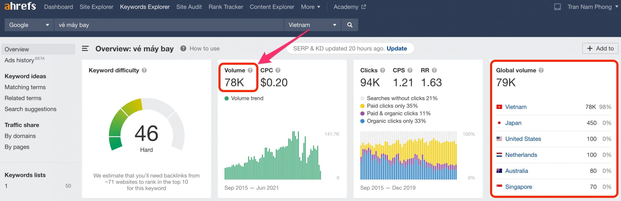 Ahrefs Keywords Explorer