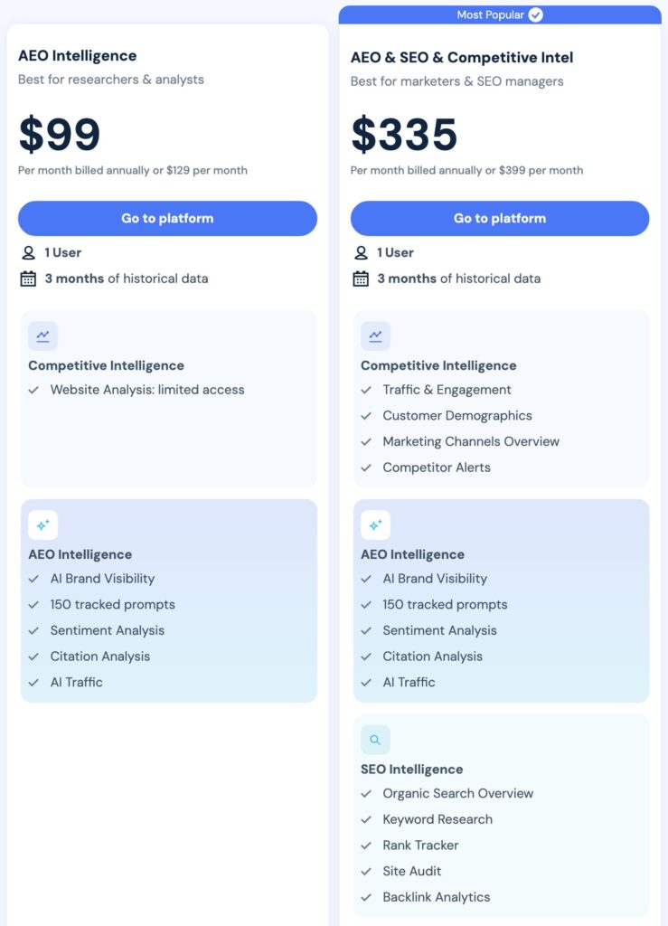 Gói AEO & SEO & Competitive Intel Similarweb giá 335 USD